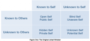 Johari Window - Figure 1