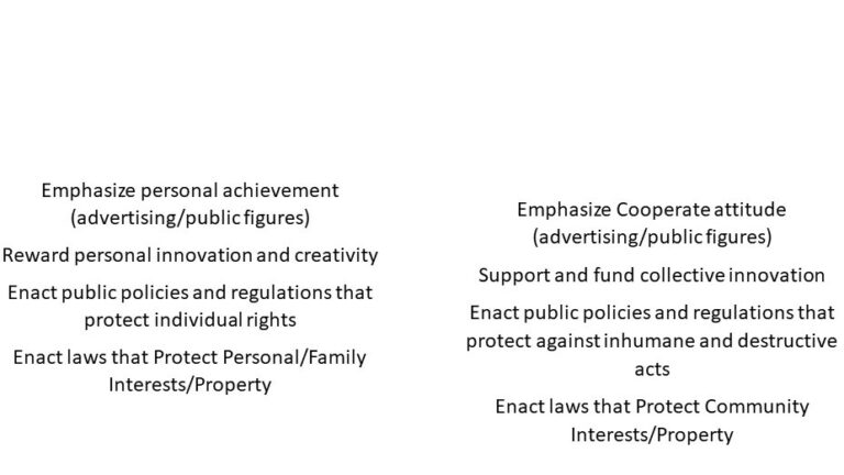 Rights and Responsibilities.action steps.2 | Library of Professional ...